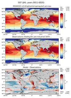 JAS Mean Sea Surface Temperature