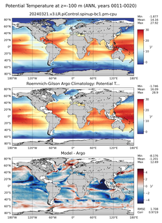 ANN Model potential temperature compared with Argo observations