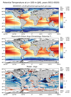 JAS Model potential temperature compared with Argo observations