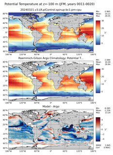 JFM Model potential temperature compared with Argo observations