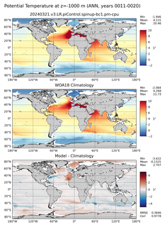 ANN Potential Temperature