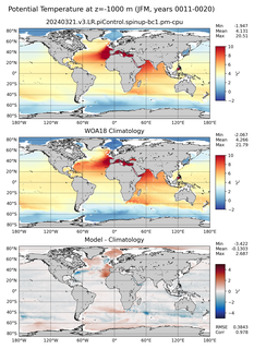JFM Potential Temperature