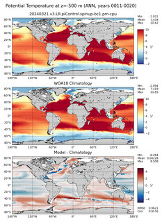 ANN Potential Temperature