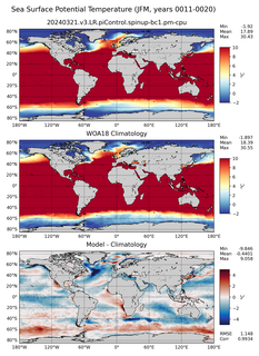 JFM Potential Temperature