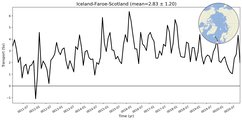 Transport through the Iceland-Faroe-Scotland Transect