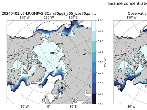 Sea Ice Analysis