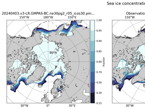 Sea Ice Analysis