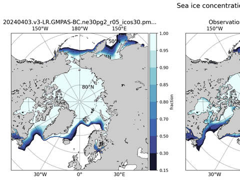 Sea Ice Analysis