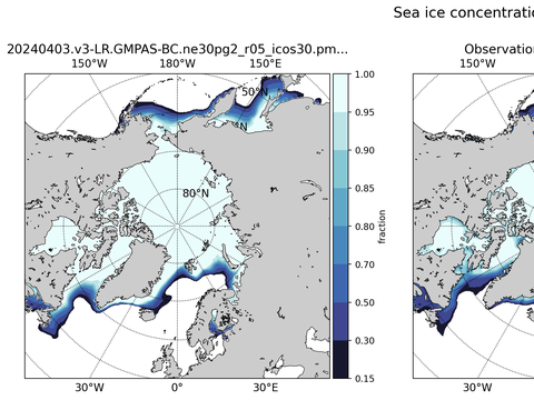 Sea Ice Analysis