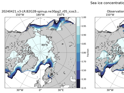 Sea Ice Analysis