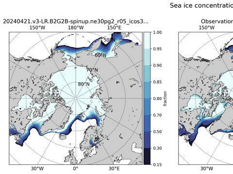 Sea Ice Analysis