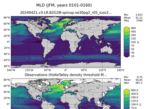 Ocean Analysis