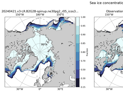 Sea Ice Analysis