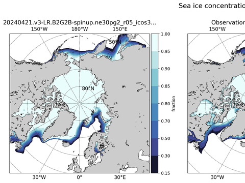 Sea Ice Analysis