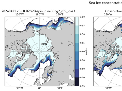 Sea Ice Analysis