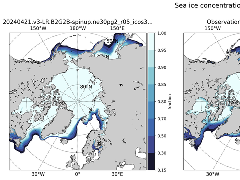 Sea Ice Analysis