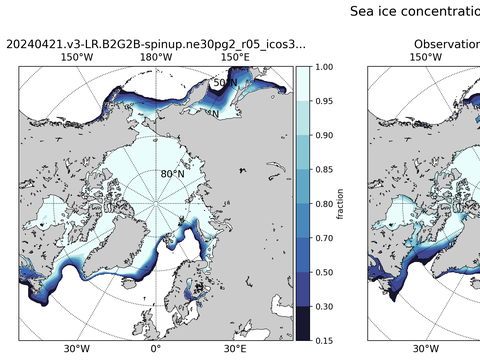Sea Ice Analysis