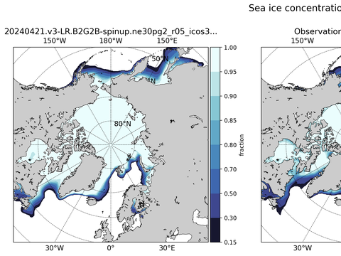 Sea Ice Analysis