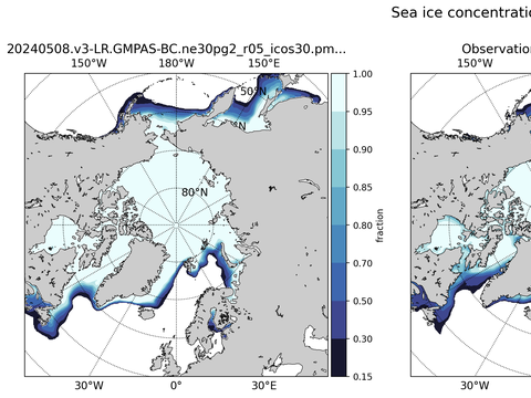 Sea Ice Analysis