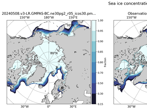Sea Ice Analysis