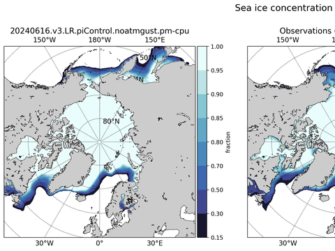 Sea Ice Analysis