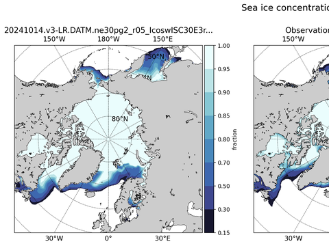 Sea Ice Analysis