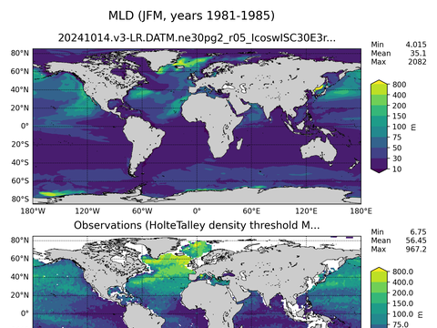 Ocean Analysis
