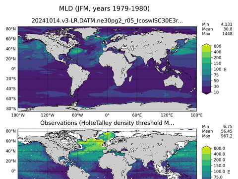 Ocean Analysis