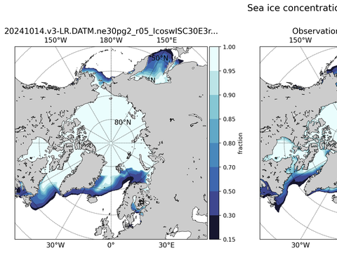 Sea Ice Analysis