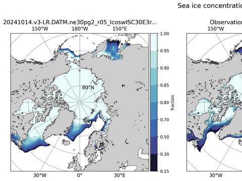 Sea Ice Analysis