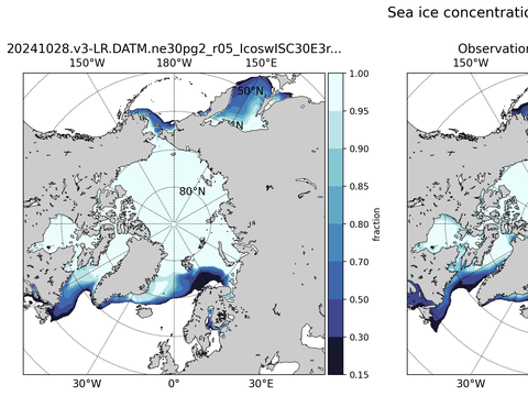 Sea Ice Analysis