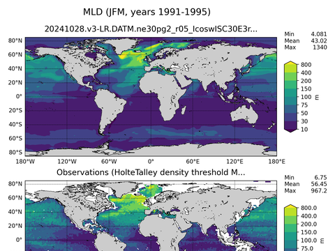 Ocean Analysis