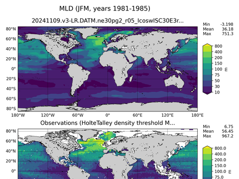 Ocean Analysis