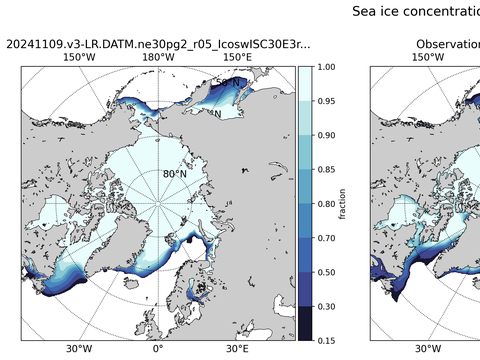 Sea Ice Analysis