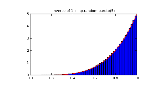 ../../_images/numpy-random-RandomState-power-1_01_01.png