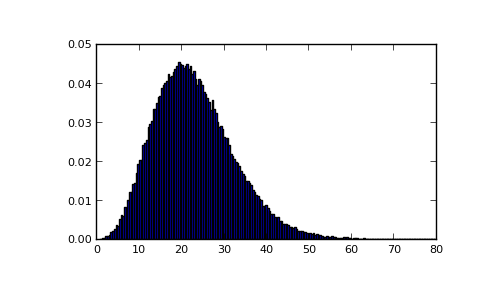 ../../_images/numpy-random-noncentral_chisquare-1_00_00.png