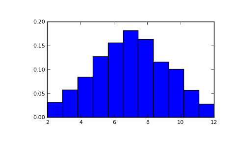 ../../_images/numpy-random-random_integers-1.png