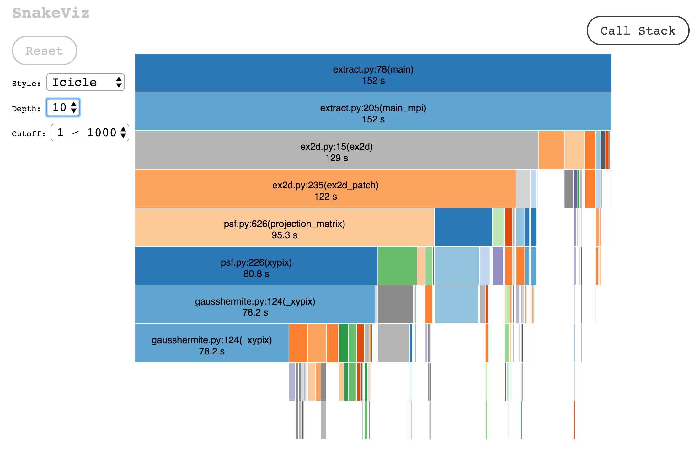 snakeviz_icicle_plot