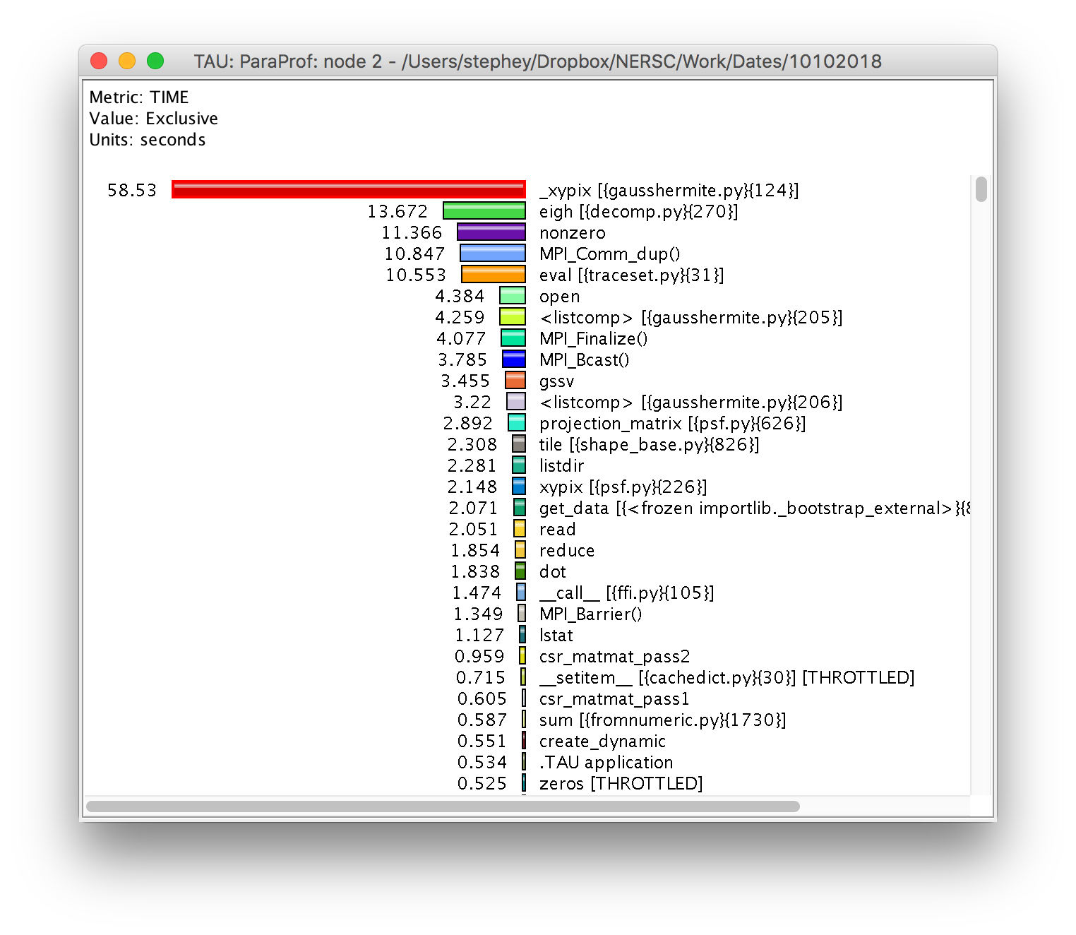 visualizing_tau_rank_activity