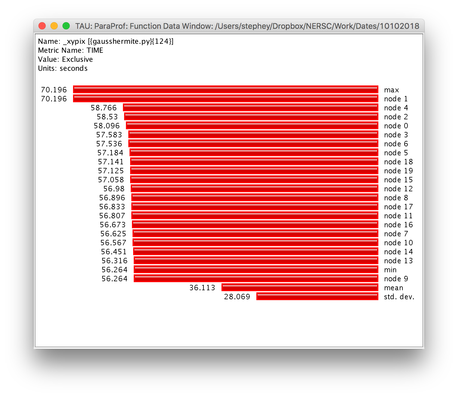 tau_time_spent_in_rank