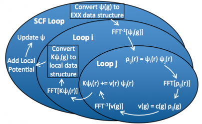 qe-exx-parallelization-optimized