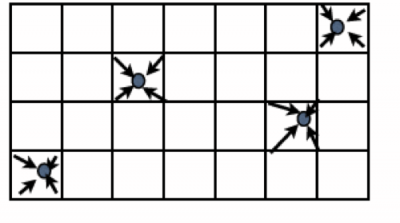 Gather from grid to points