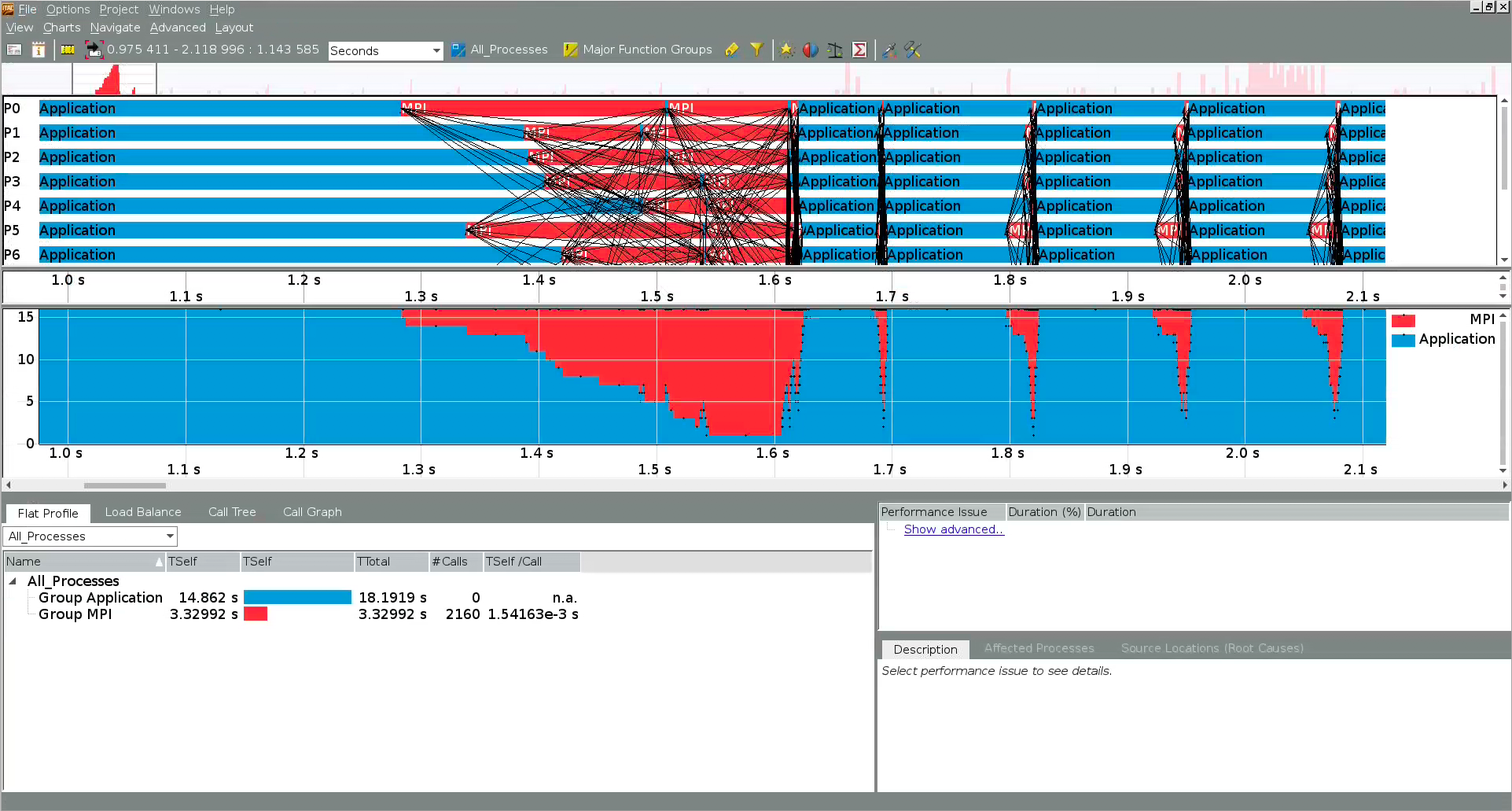 ITAC Quantitative Timeline