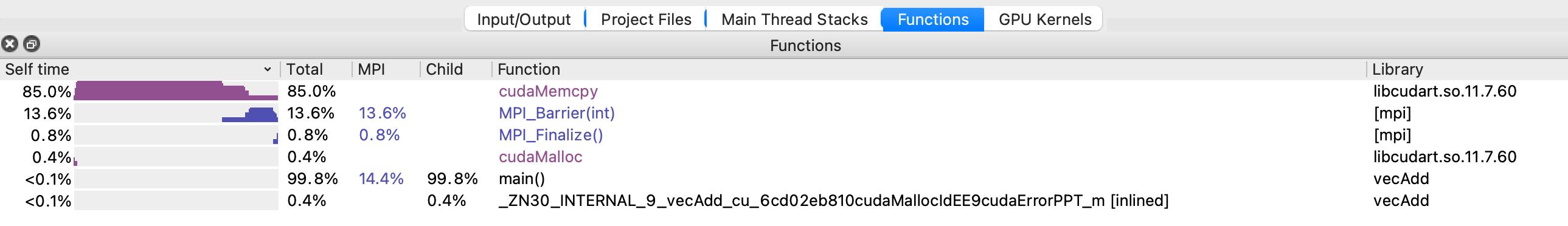 MAP CUDA profiling, Functions