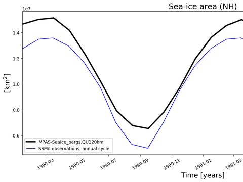 Time Series