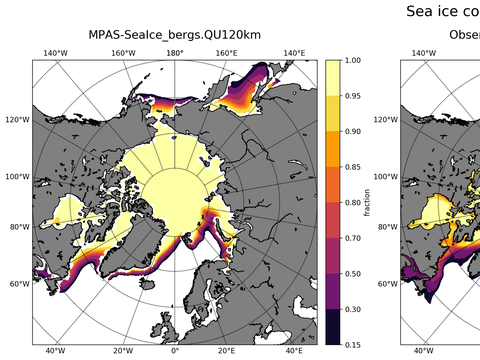 Sea Ice Analysis
