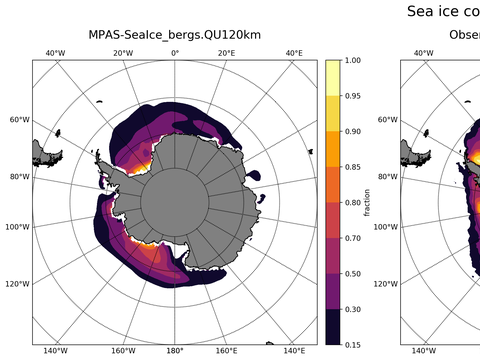 Southern-Hemisphere Sea-Ice Concentration