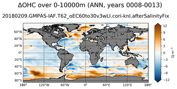 ANN Anomaly in Ocean Heat Content over 0-10000m