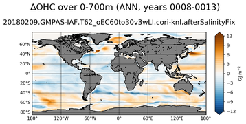 ANN Anomaly in Ocean Heat Content over 0-700m