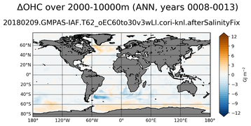 ANN Anomaly in Ocean Heat Content over 2000-10000m